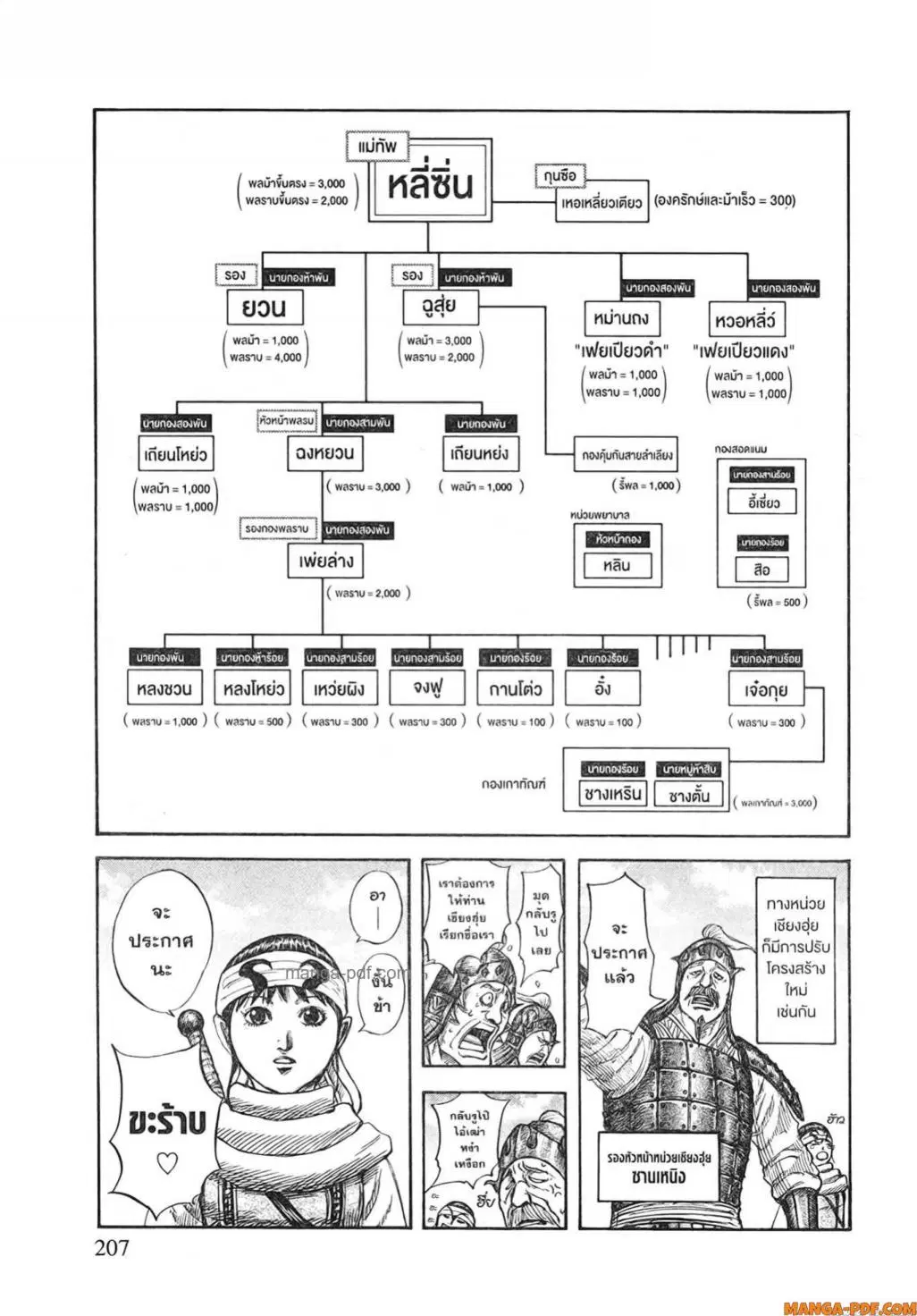 Kingdom ตอนที่ 812 หน้า 6