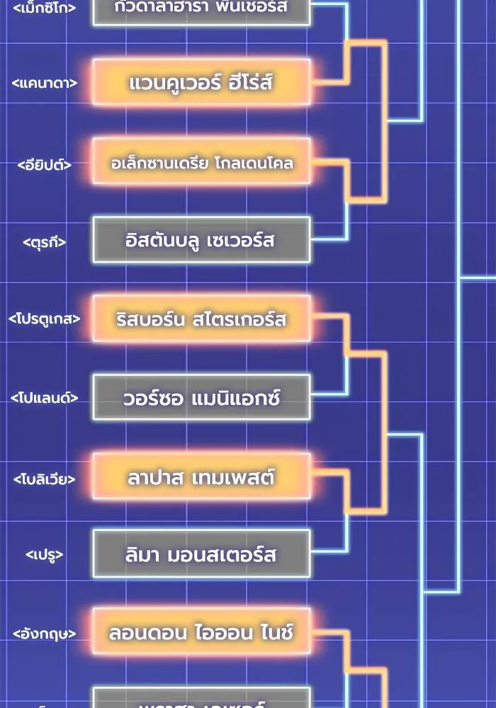Superhuman Battlefield เกมของยอดมนุษย์ ตอนที่ 108 หน้า 47