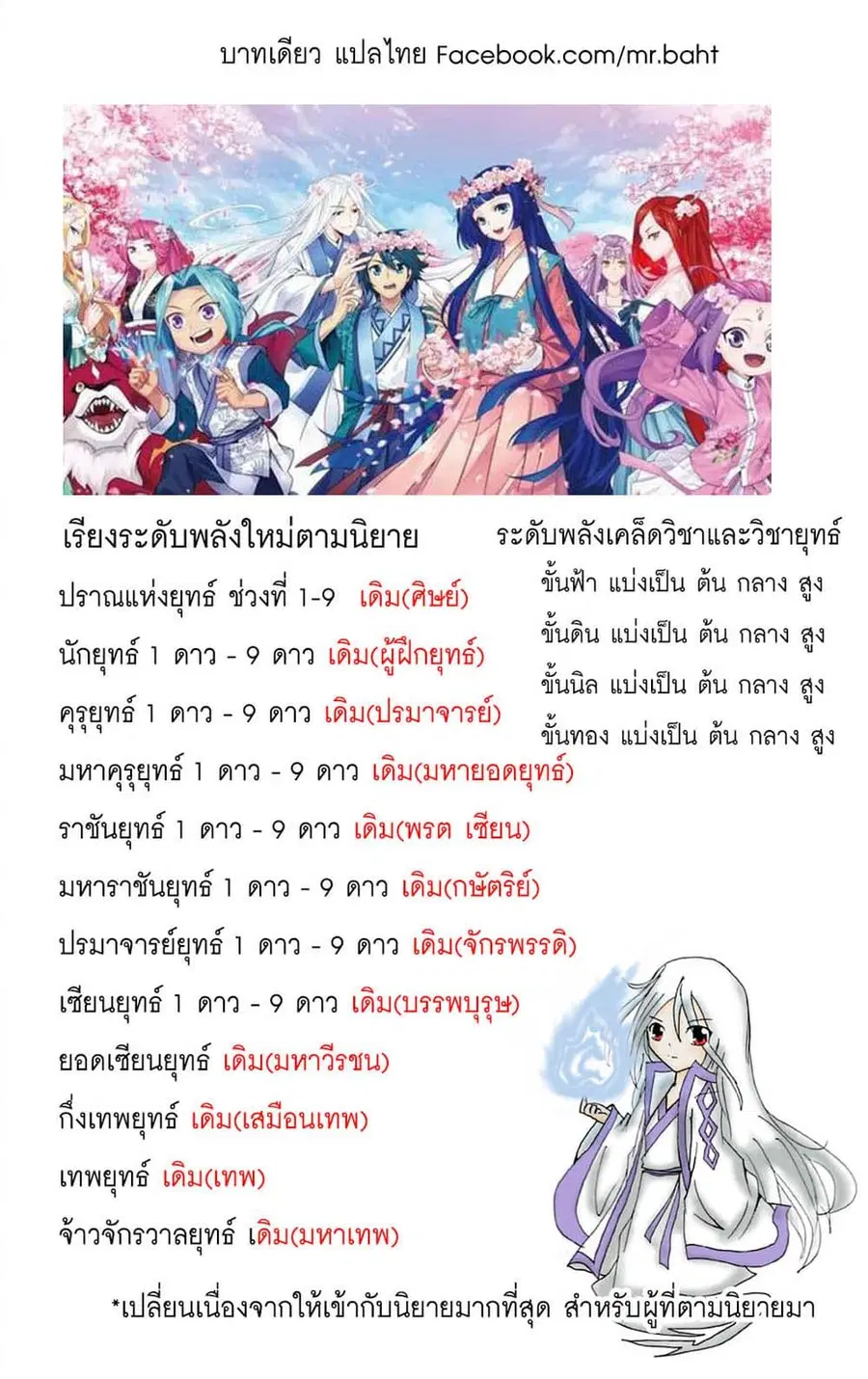 Doupo Cangqiong ตอนที่ 287 หน้า 22