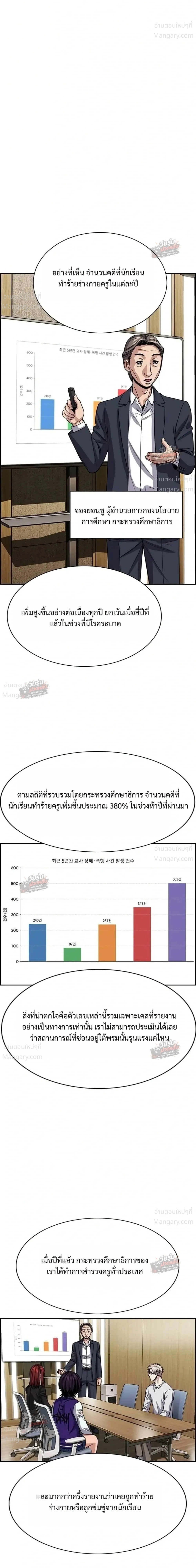 True Education ตอนที่ 262 หน้า 39