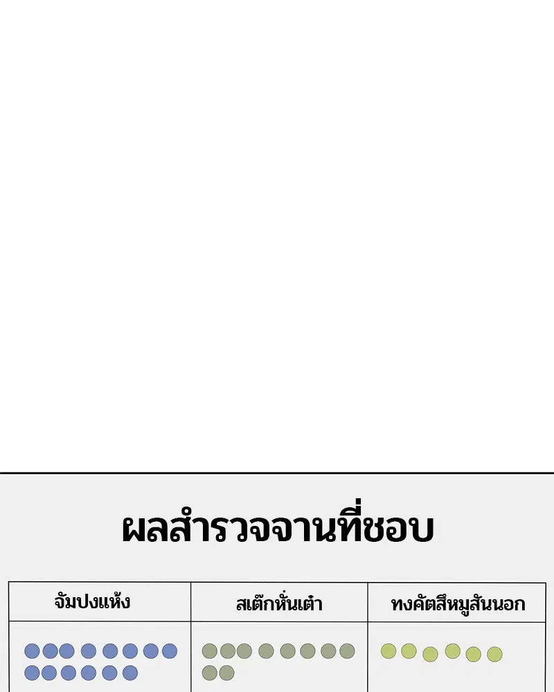 Kitchen Soldier ตอนที่ 121 หน้า 7