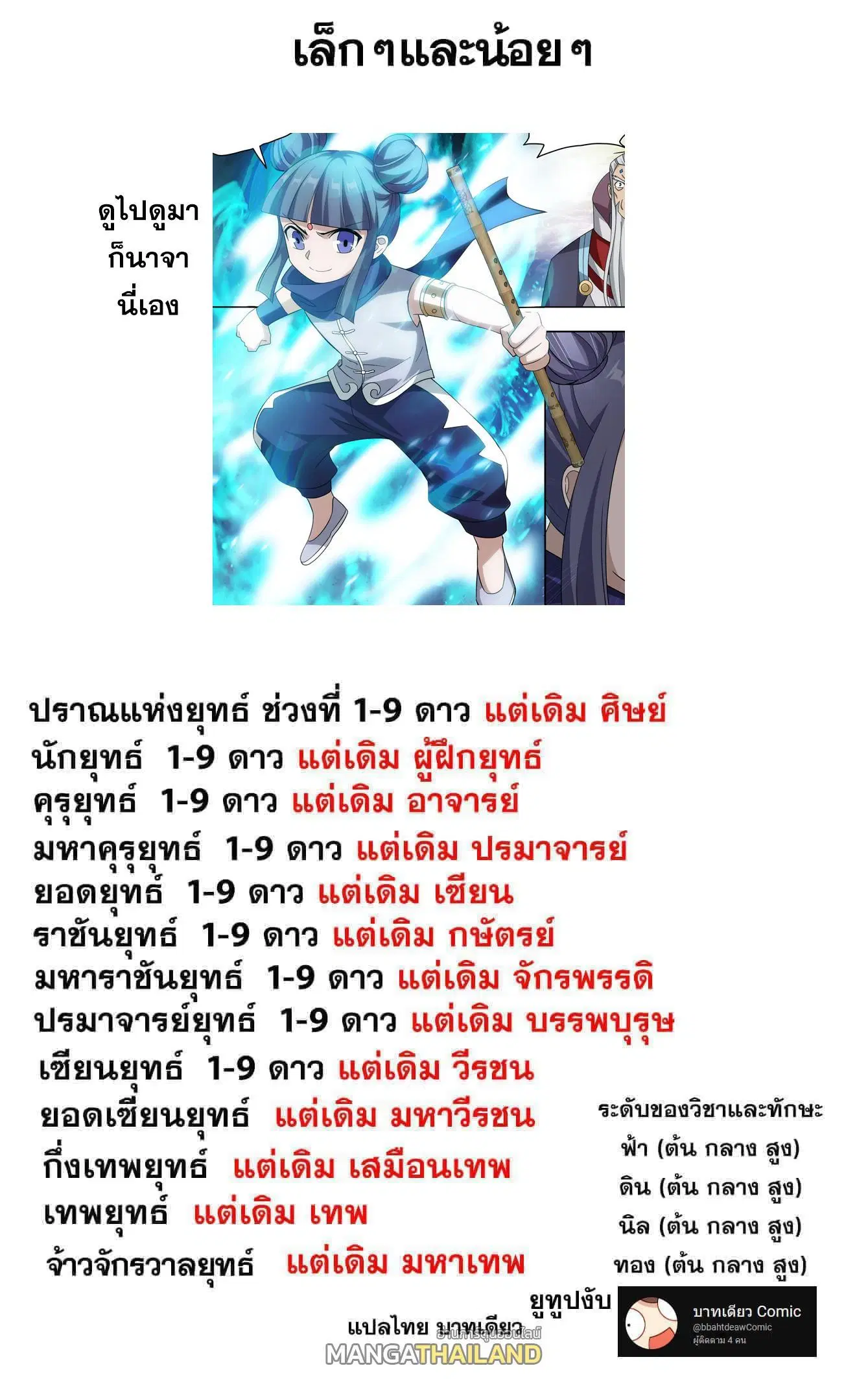 Doupo Cangqiong ตอนที่ 429 หน้า 22