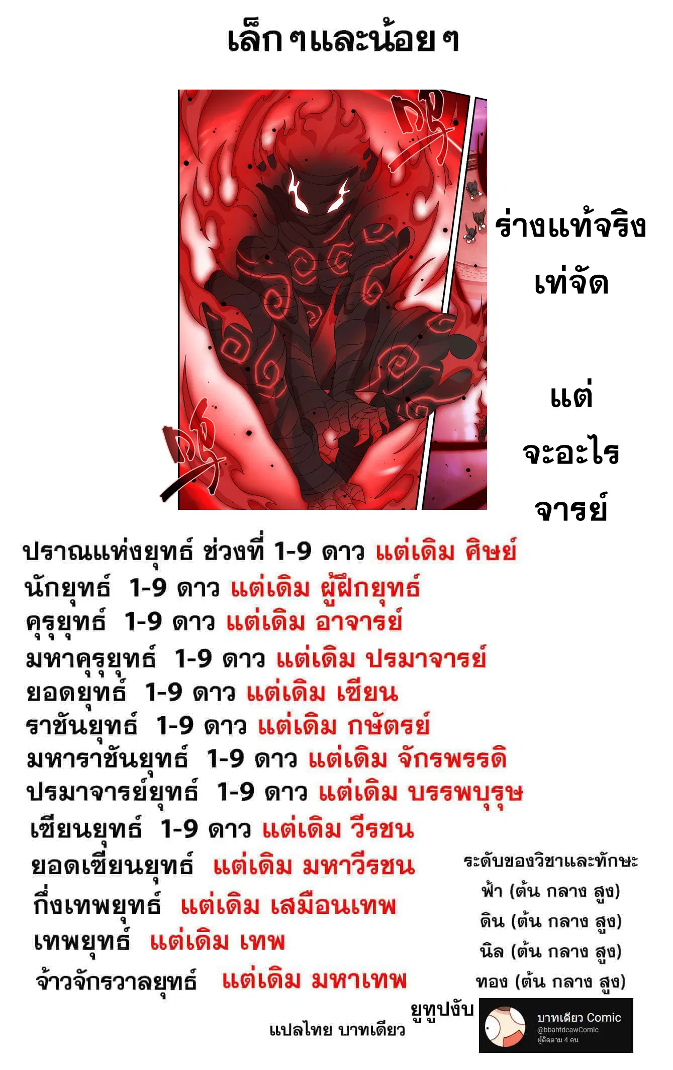 Doupo Cangqiong ตอนที่ 438 หน้า 23