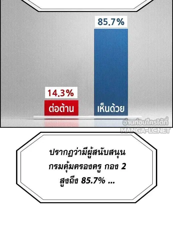 True Education ตอนที่ 211 หน้า 21