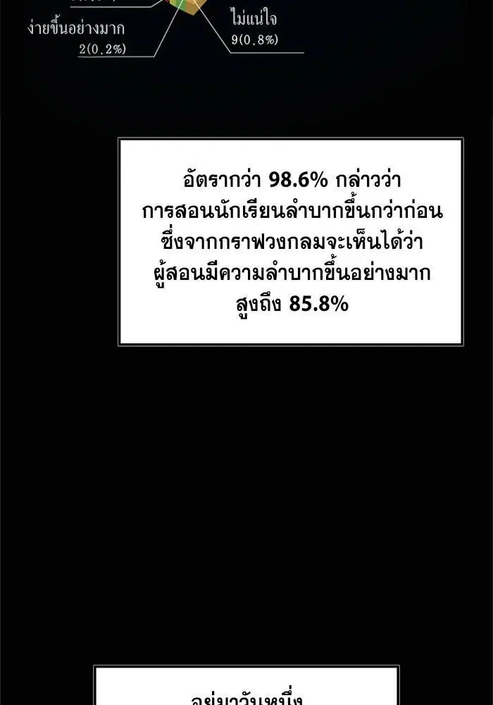 True Education ตอนที่ 1 หน้า 7