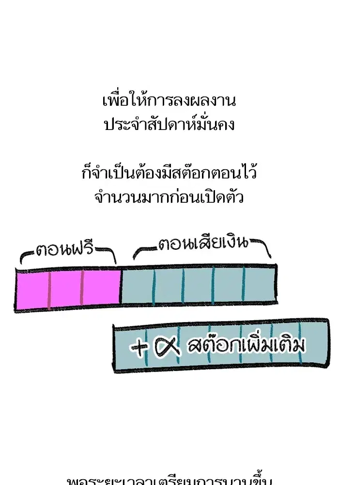 The S-Classes That I Raised (My S-Class Hunters) ตอนที่ 153.7 หน้า 47
