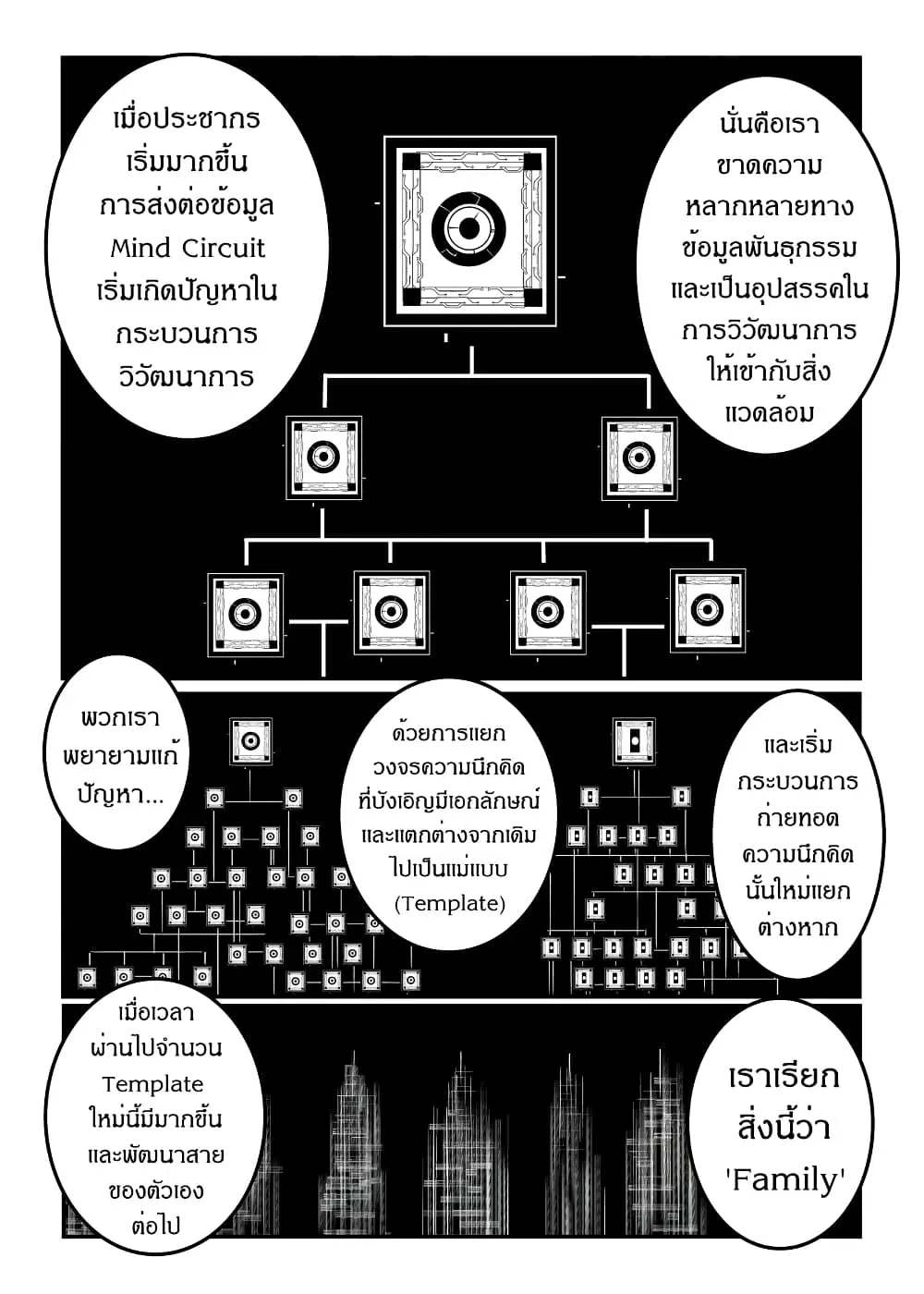 Path A waY ตอนที่ 168 หน้า 14