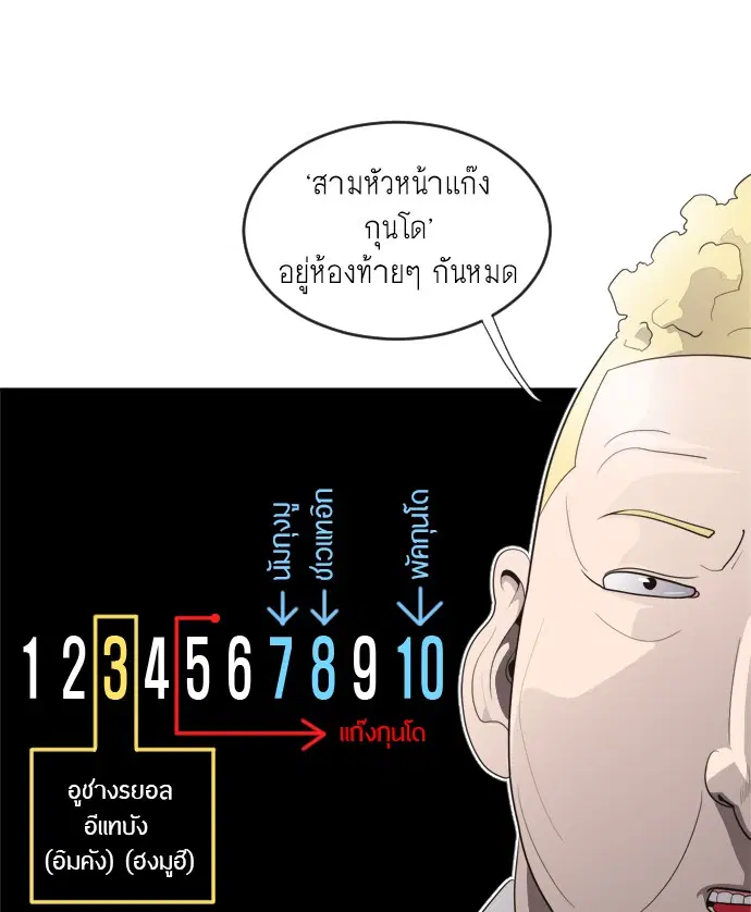 Superhuman Era ตอนที่ 8 หน้า 63