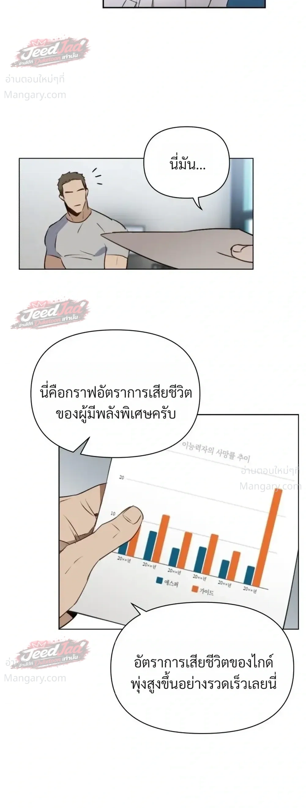 Memoirs of a C-Class Esper – บันทึกความทรงจำของเอสเปอร์ระดับ C ตอนที่ 3 หน้า 2