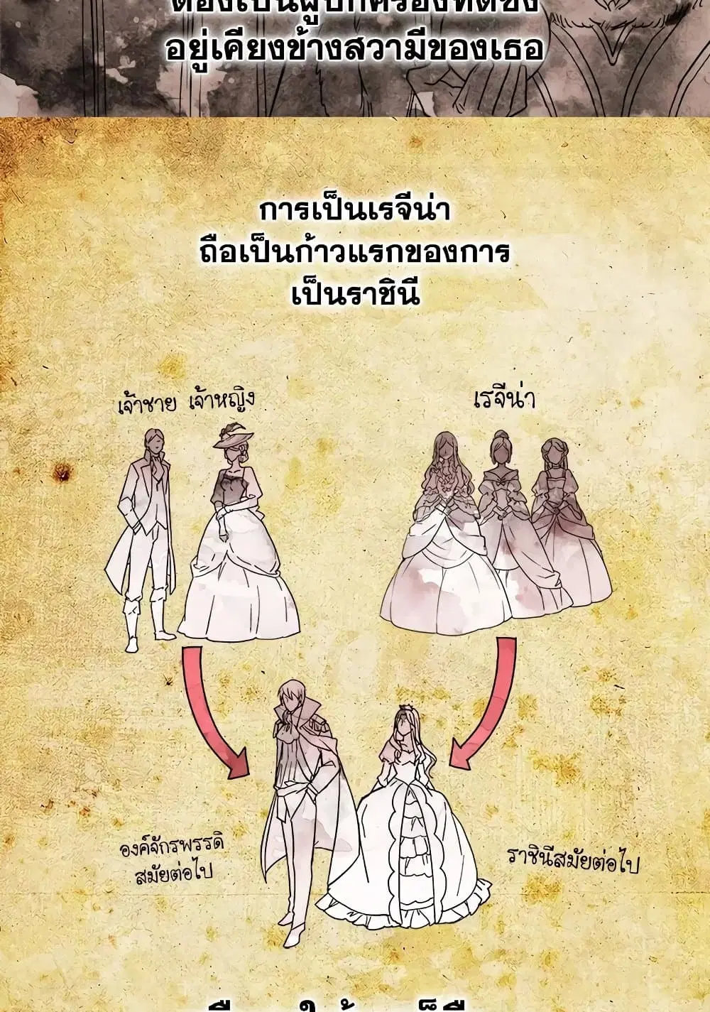 What It Takes to be a Villainess ตอนที่ 3 หน้า 32