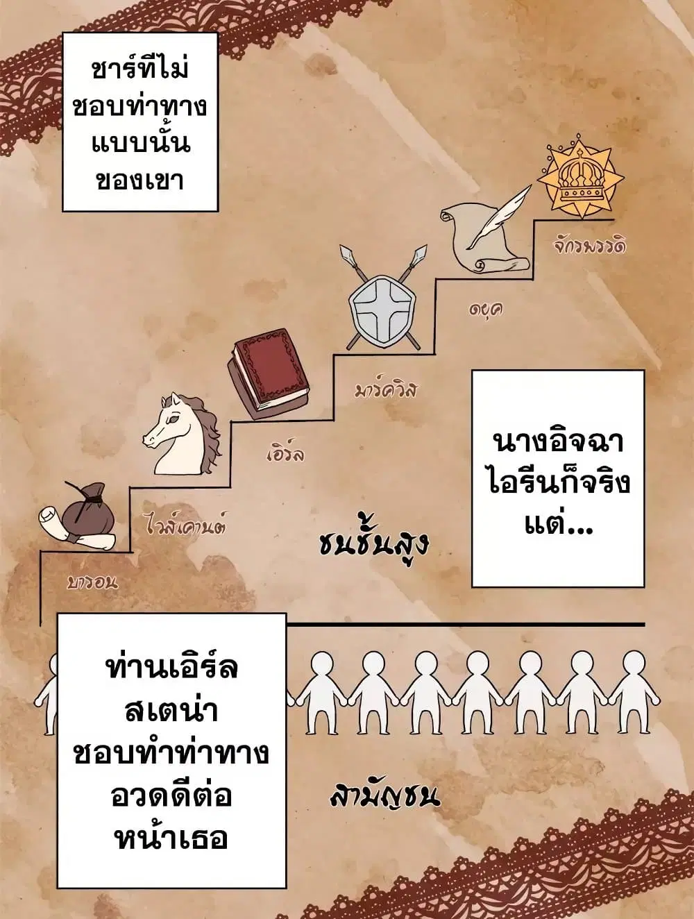 What It Takes to be a Villainess ตอนที่ 4 หน้า 15