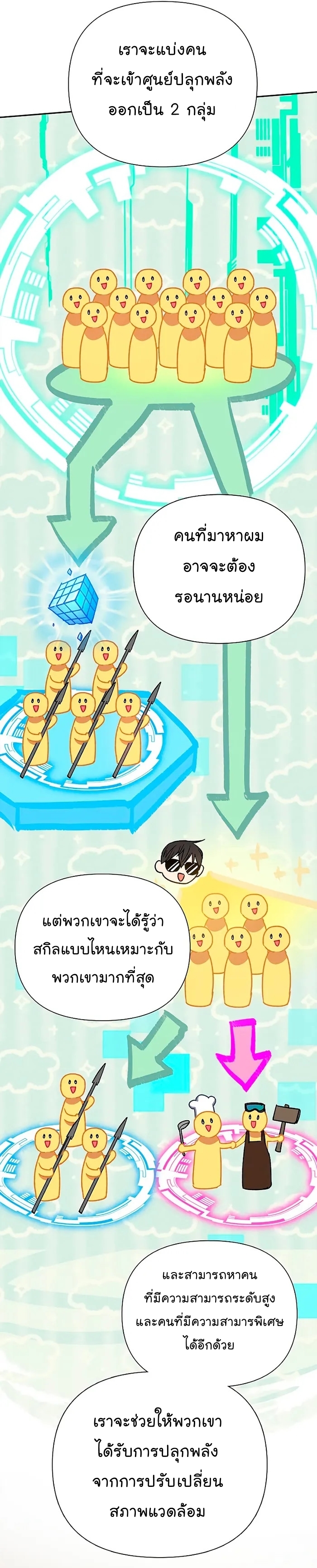 My S-Class Hunters (The S-Classes That I Raised) ตอนที่ 109 หน้า 9