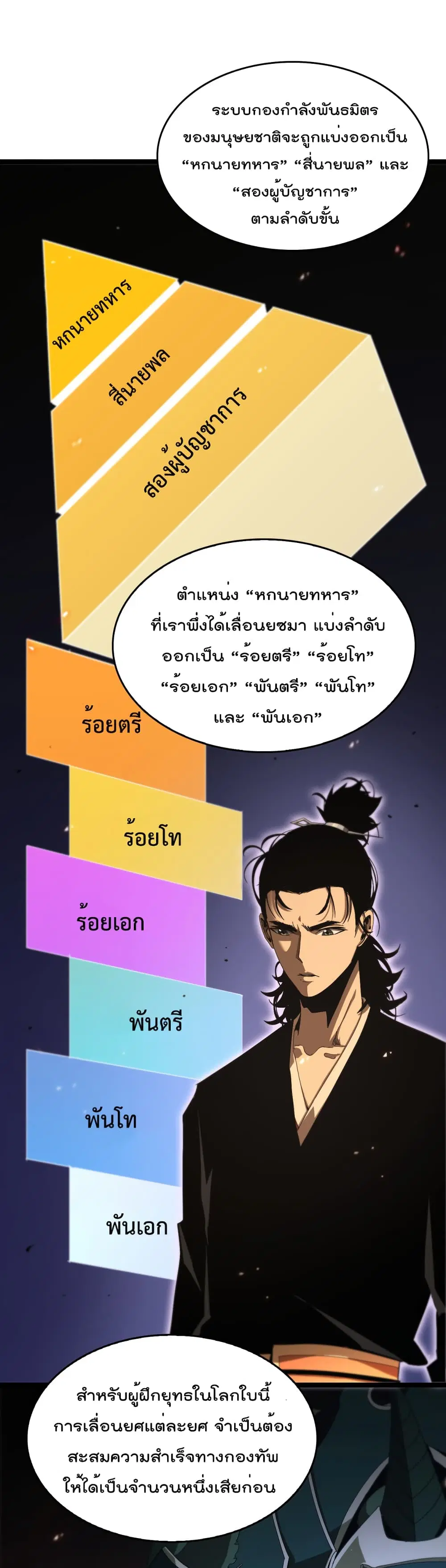 World’s Apocalypse Online ตอนที่ 98 หน้า 2