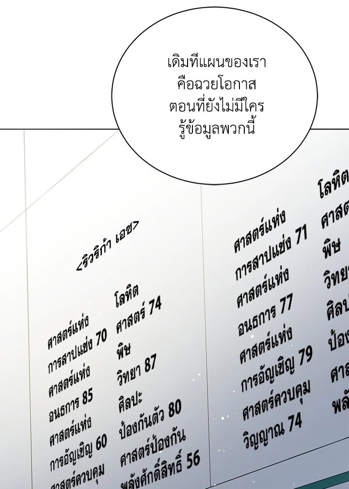 Necromancer Academy’s Genius Summoner ตอนที่ 26 หน้า 51