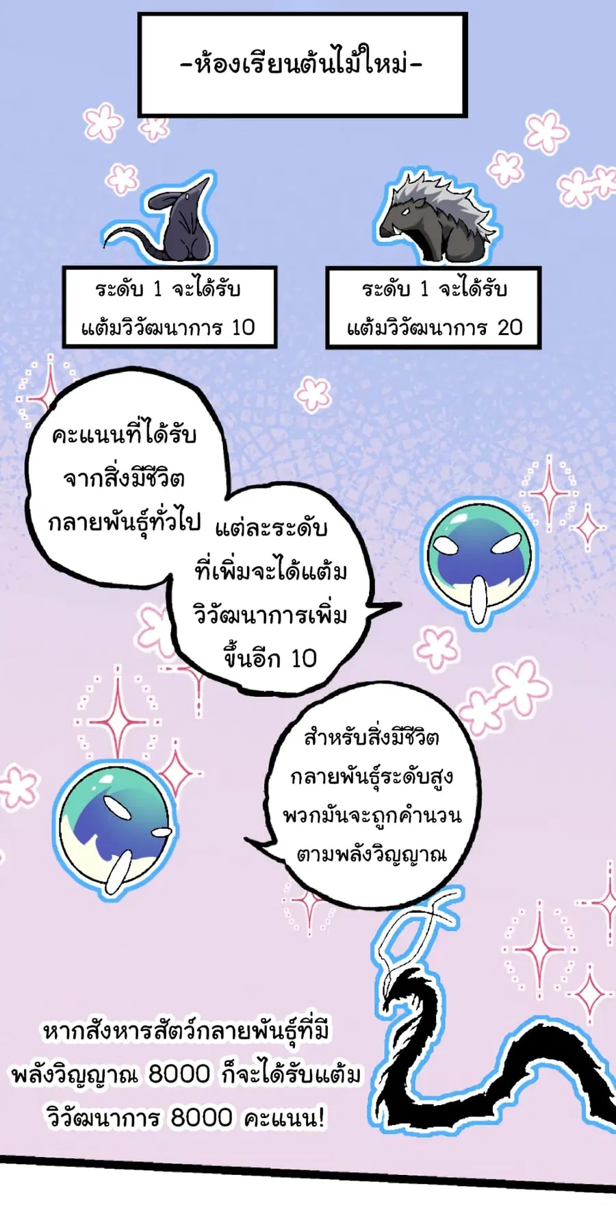 Evolution Begins With A Big Tree ตอนที่ 31 หน้า 9