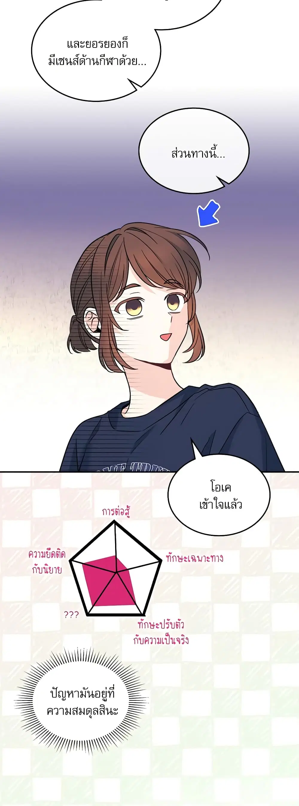 My Life as an Internet Novel ตอนที่ 152 หน้า 5