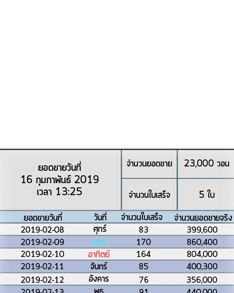 Kitchen Soldier ตอนที่ 93 หน้า 64