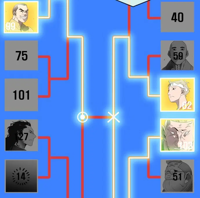 Superhuman Era ตอนที่ 19 หน้า 99