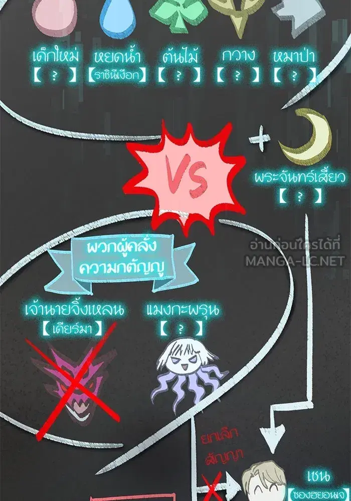 The S-Classes That I Raised (My S-Class Hunters) ตอนที่ 103 หน้า 12