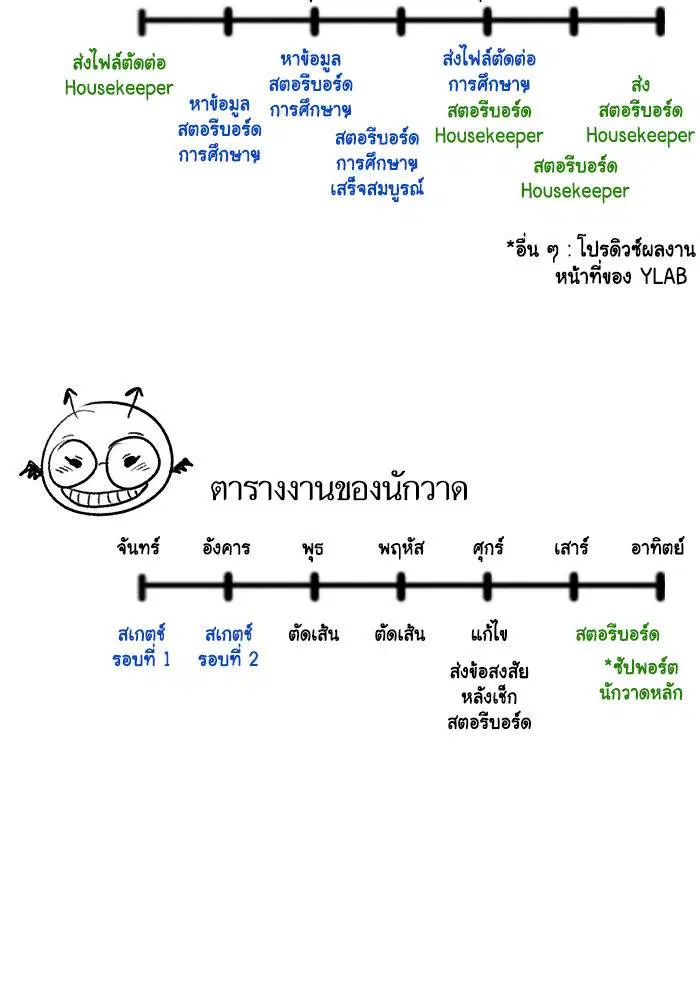 True Education ตอนที่ 111.5 หน้า 26