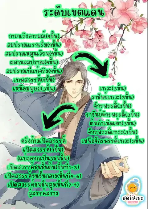 Martial Peak ตอนที่ 1835 หน้า 14