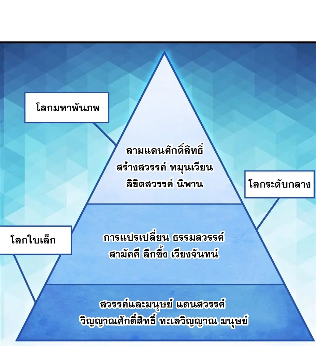 My Female Disciples are all Future Masters of the Heavens ตอนที่ 93 หน้า 31
