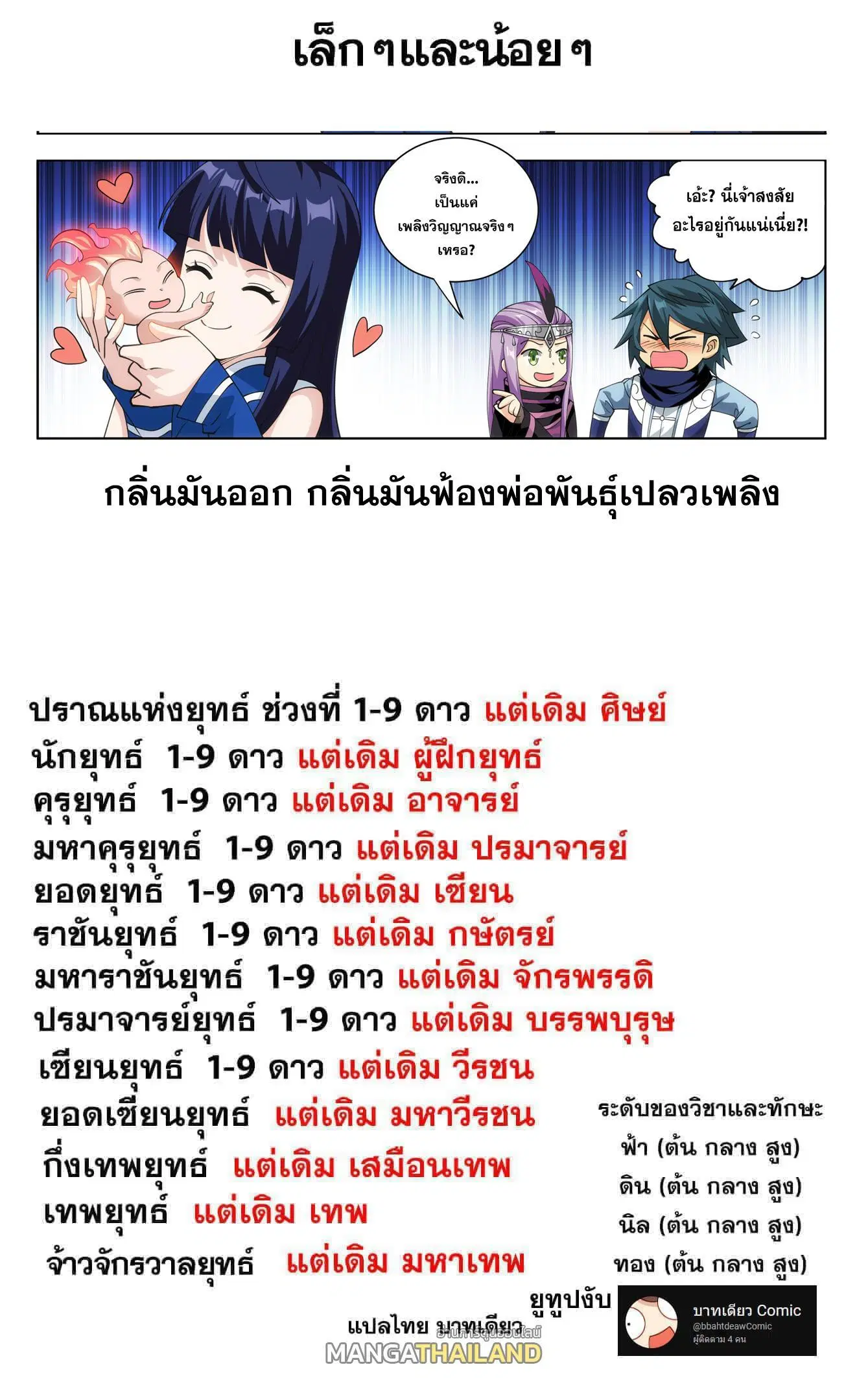 Doupo Cangqiong ตอนที่ 428 หน้า 22