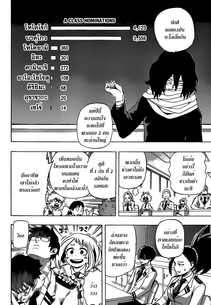My Hero Academia ตอนที่ 45 หน้า 6