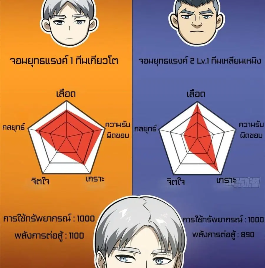 Global Martial Arts ตอนที่ 77 หน้า 6