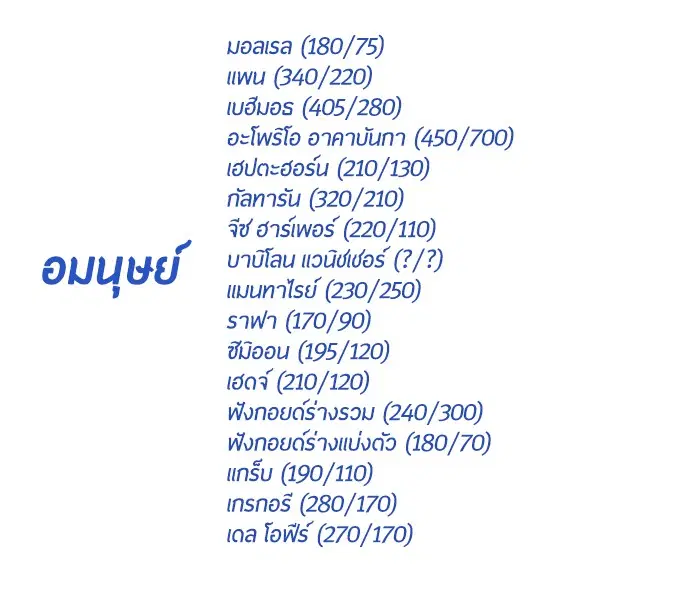 Superhuman Era ตอนที่ 90.5 หน้า 44