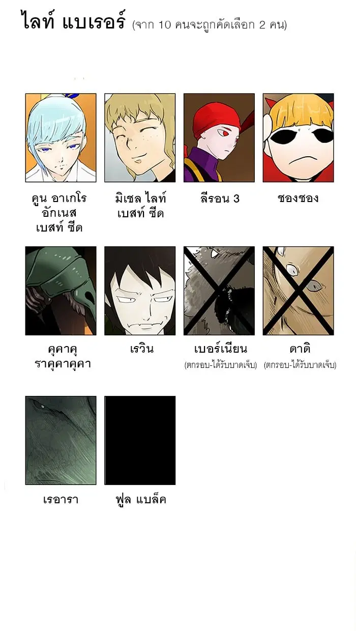 Tower of God ตอนที่ 30 หน้า 54