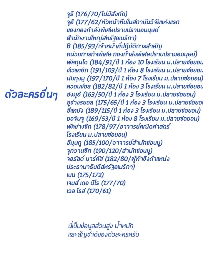 Superhuman Era ตอนที่ 90.5 หน้า 45
