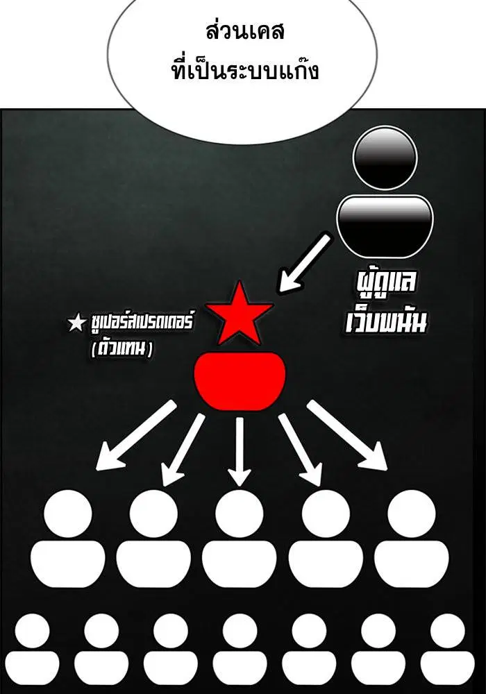 True Education ตอนที่ 91 หน้า 83