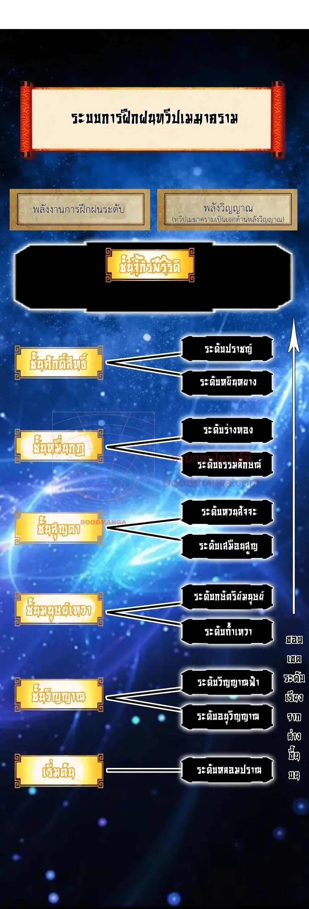The Ten Great Emperors At The Beginning Are All My Apprentices ตอนที่ 2 หน้า 31