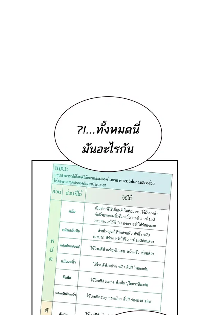 Study Group ตอนที่ 108 หน้า 84