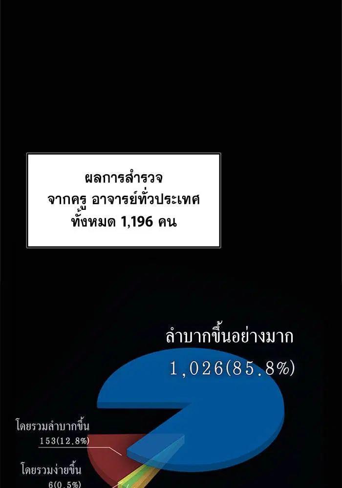 True Education ตอนที่ 1 หน้า 6