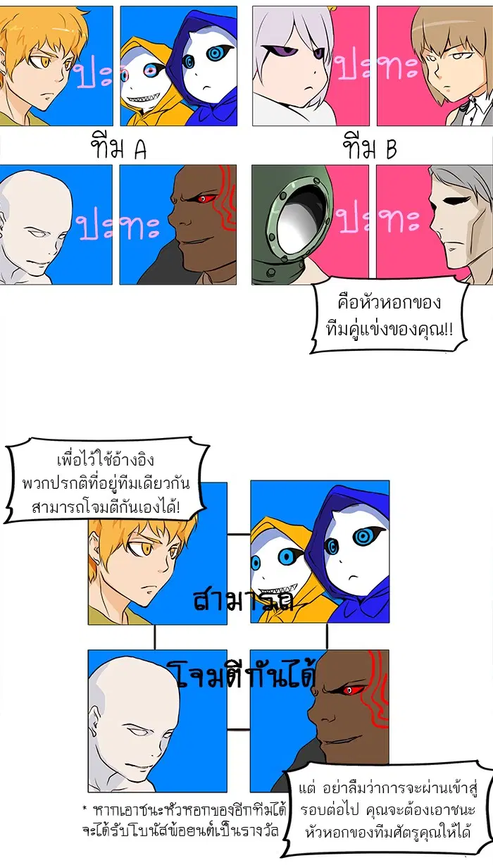 Tower of God ตอนที่ 161 หน้า 9