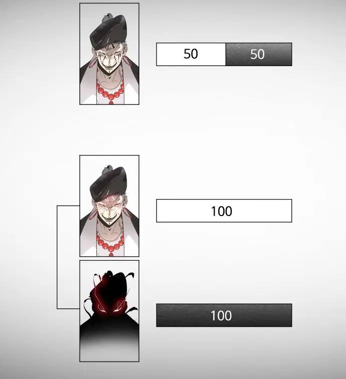 Superhuman Era ตอนที่ 74 หน้า 101