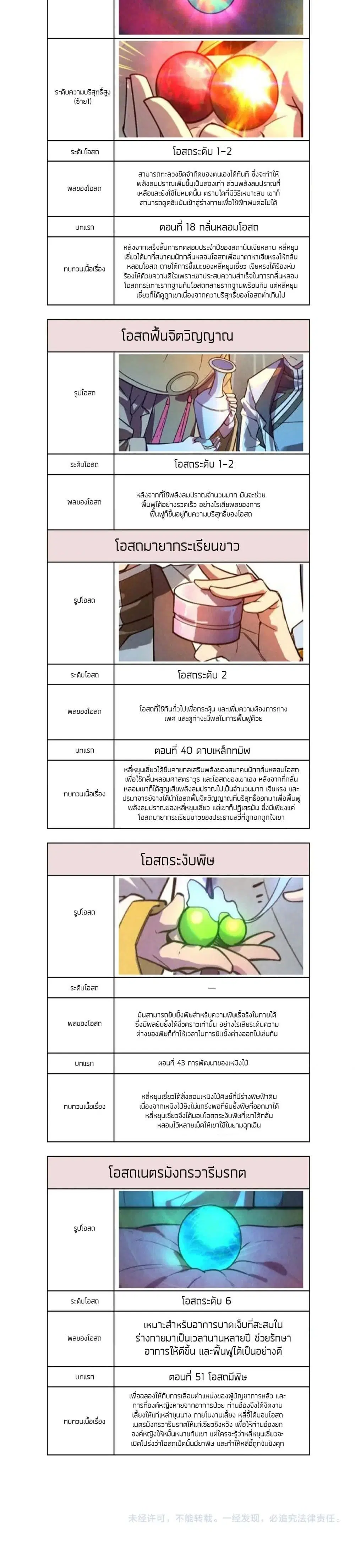 The Eternal Supreme ตอนที่ 60 หน้า 22