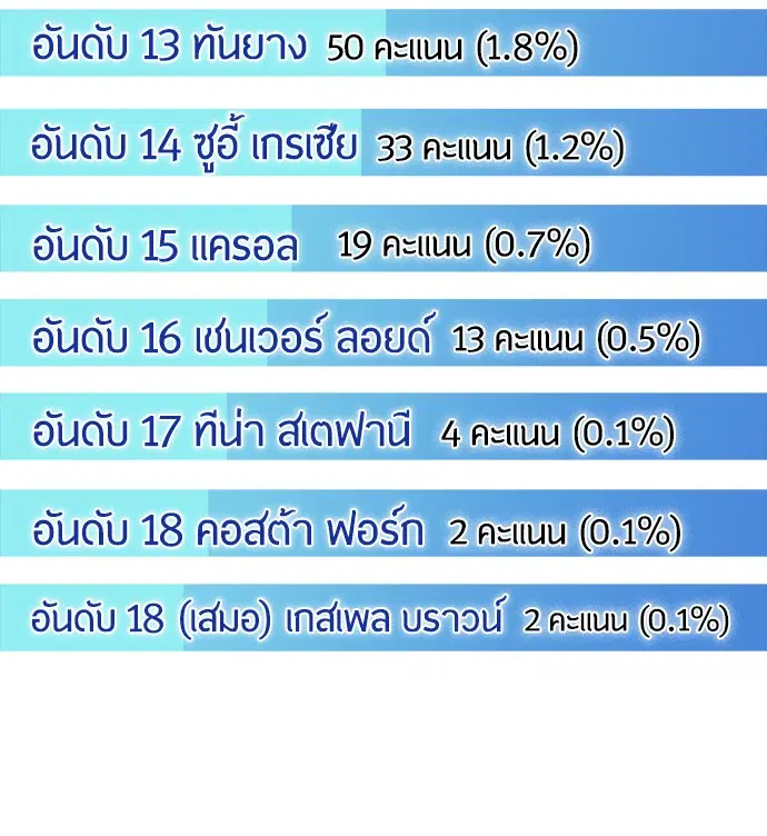 Superhuman Era ตอนที่ 90.5 หน้า 8