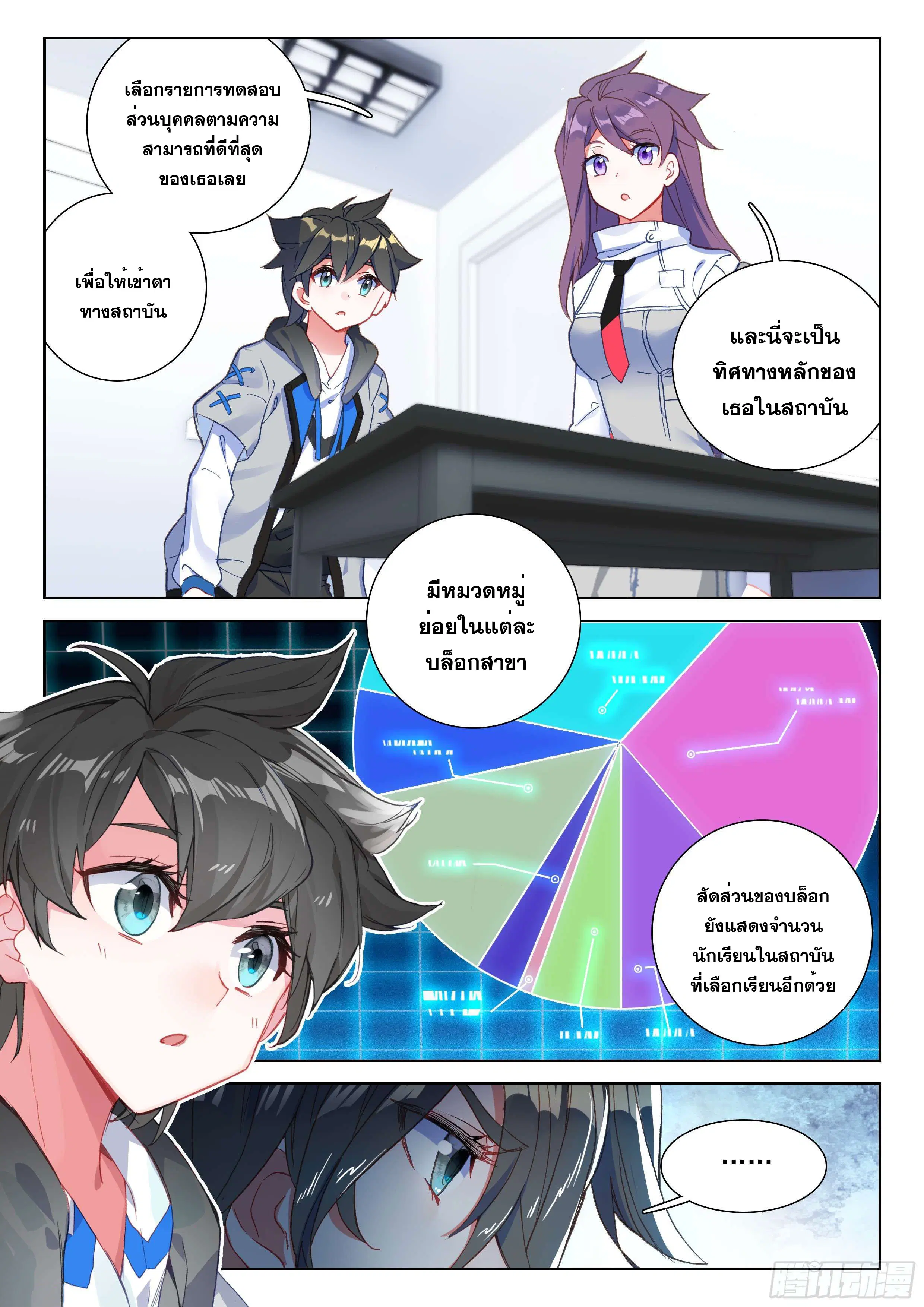 Douluo Dalu IV: Zhongji Douluo ตอนที่ 140 หน้า 7
