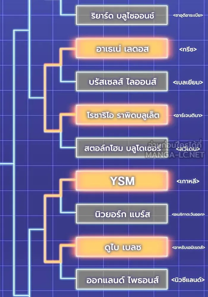 Superhuman Battlefield เกมของยอดมนุษย์ ตอนที่ 108 หน้า 45