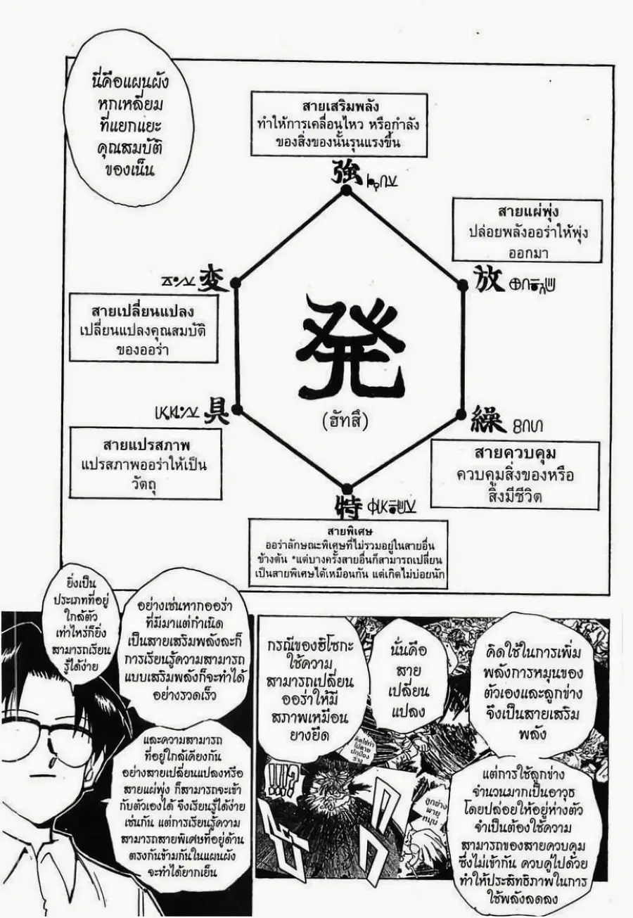 Hunter x Hunter ตอนที่ 60 หน้า 4
