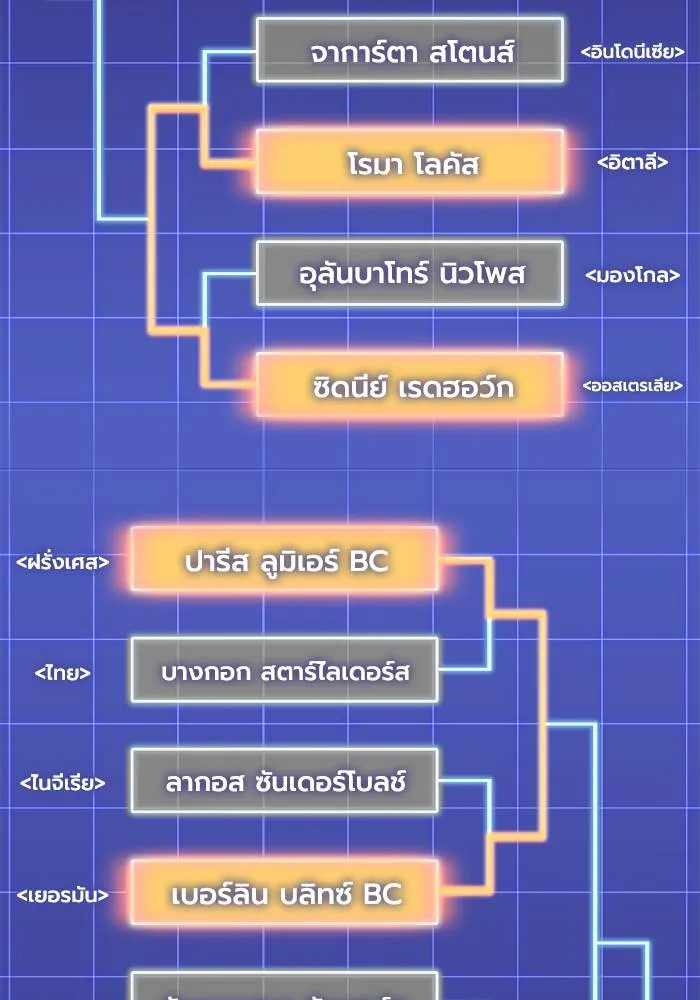 Superhuman Battlefield เกมของยอดมนุษย์ ตอนที่ 108 หน้า 46