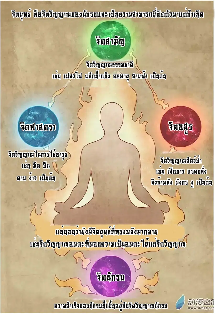 God of Martial Arts ตอนที่ 1 หน้า 7