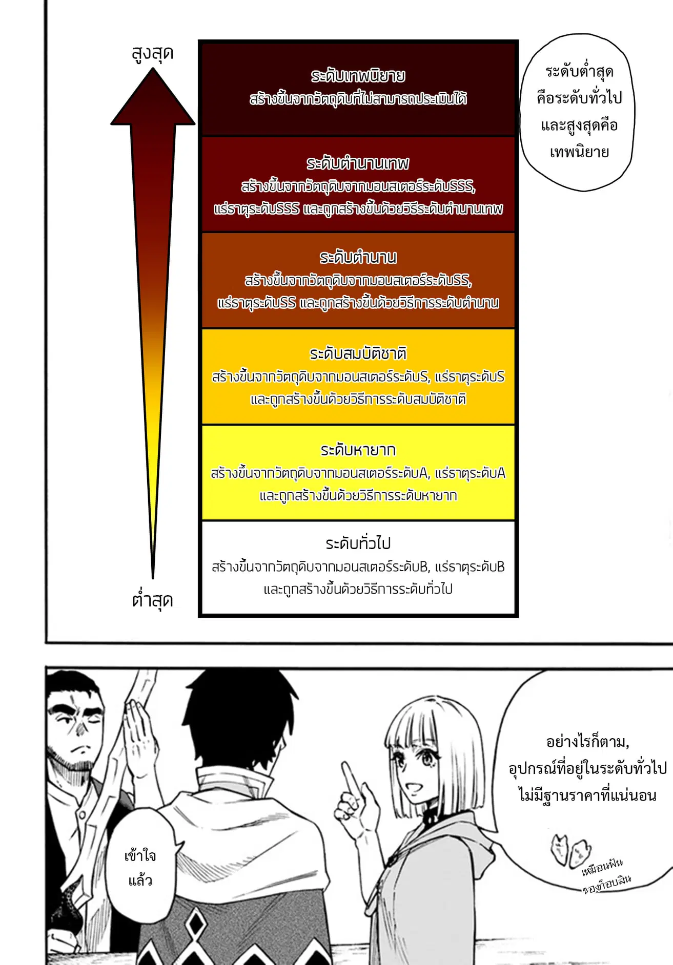 Nito no Taidana Isekai Shoukougun – กลุ่มอาการต่างโลกที่เกียจคร้านของนิโตะ ตอนที่ 19.2 หน้า 15