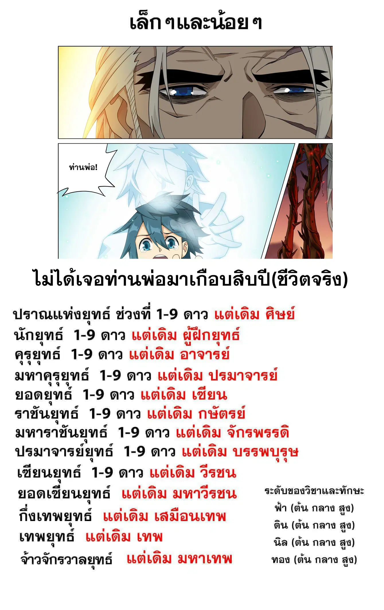 Doupo Cangqiong ตอนที่ 446 หน้า 22