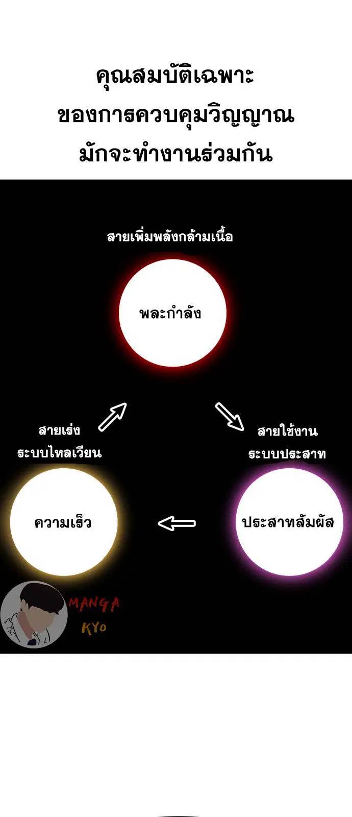 The Boy of Death ตอนที่ 159 หน้า 39