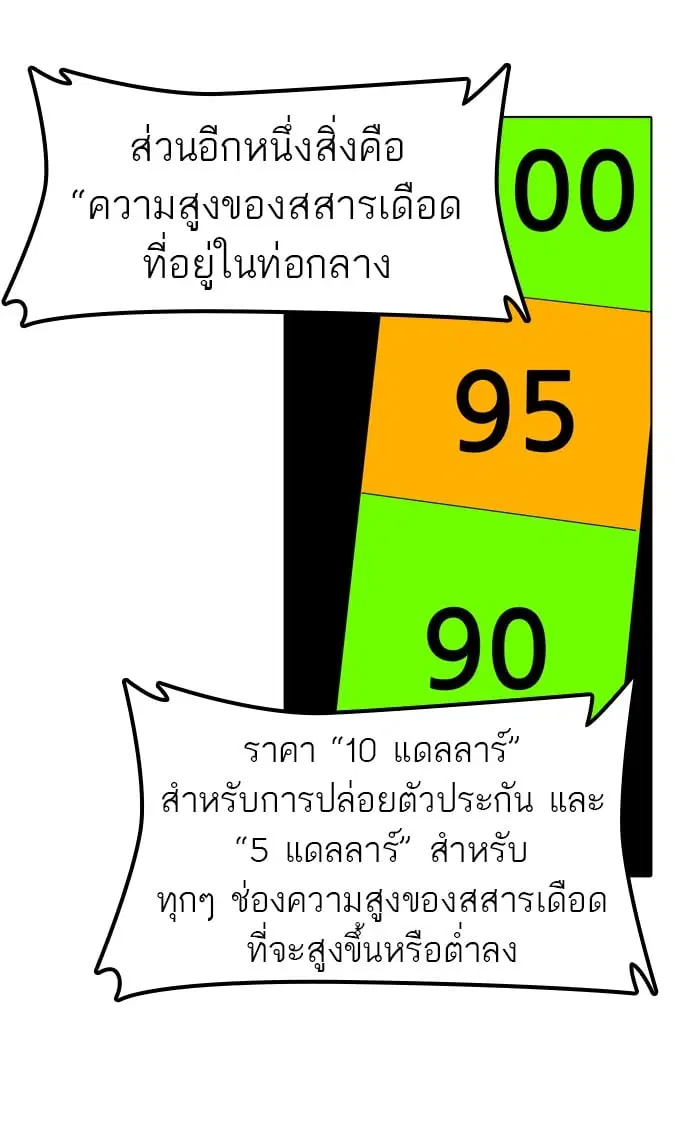 Tower of God ตอนที่ 268 หน้า 47