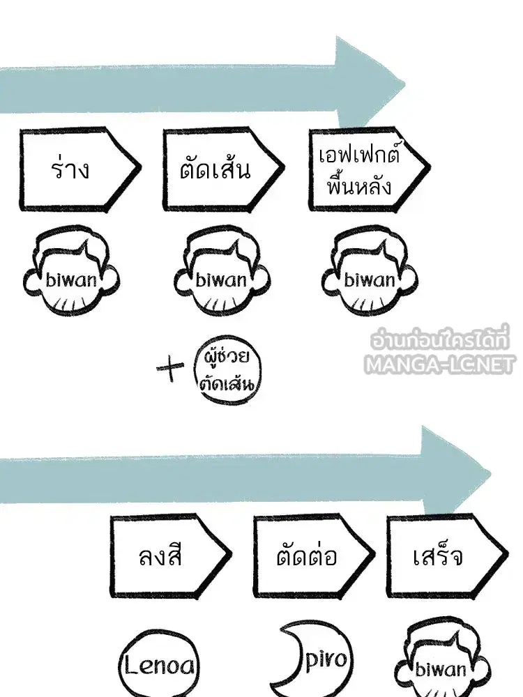 The S-Classes That I Raised (My S-Class Hunters) ตอนที่ 153.7 หน้า 66